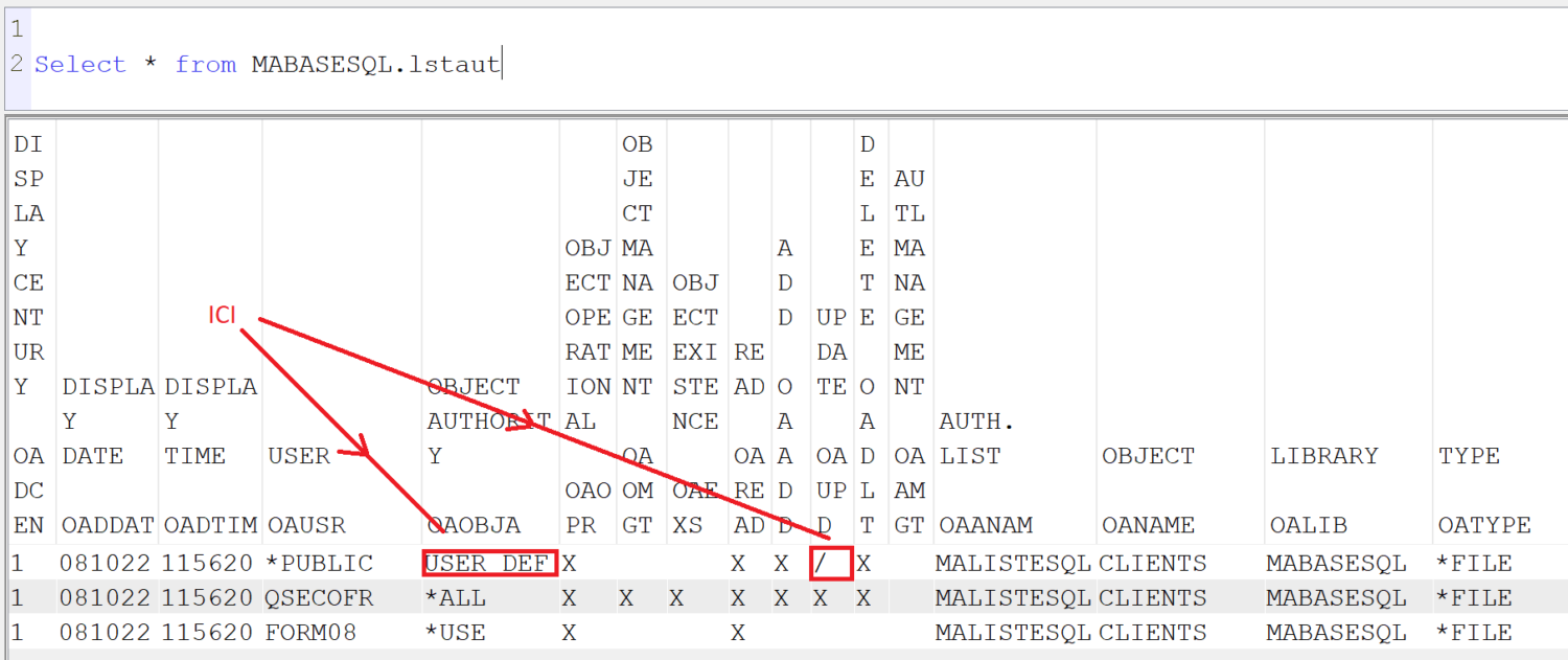 Droits SQL sur les Zones – Gaia