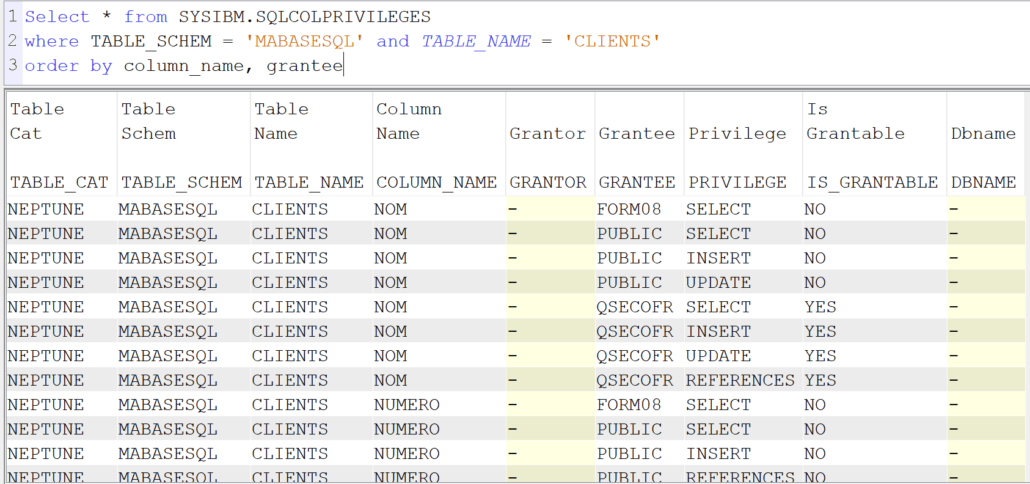 Droits SQL sur les Zones – Gaia