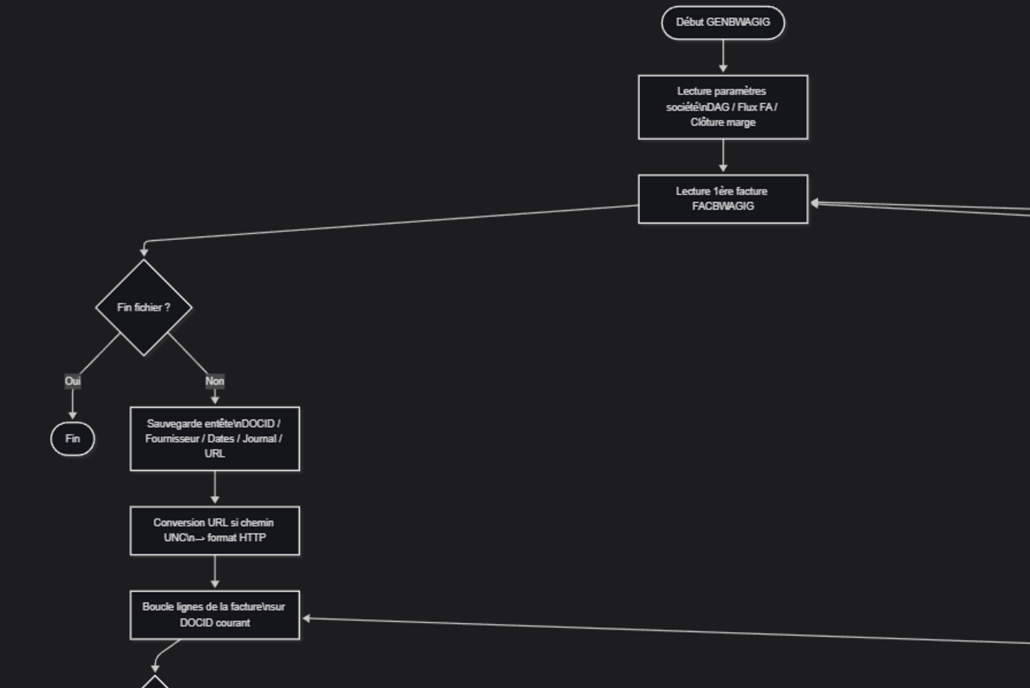 Diagramme Mermaid - généré par IA - Gaia